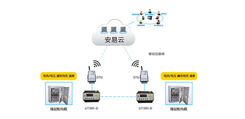 智慧用電安全管理系統(tǒng)哪家好？