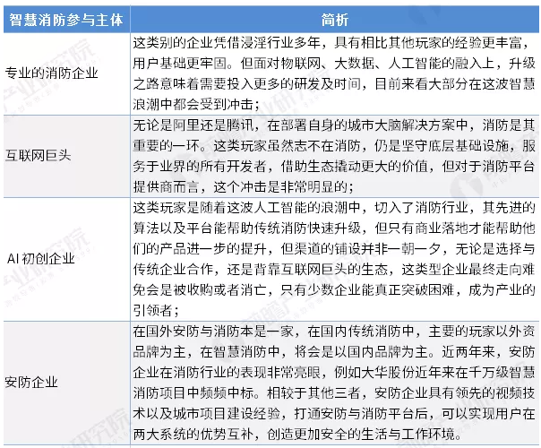 智慧消防行業(yè)前景怎么樣？可投資嗎？