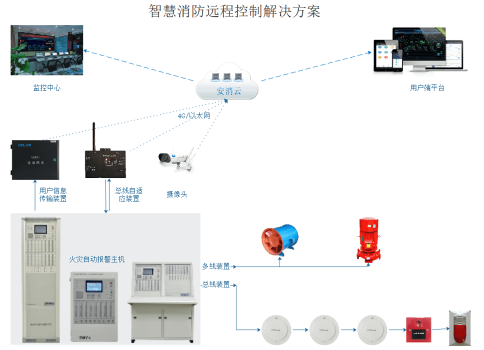 消防主機(jī)遠(yuǎn)程控制(遠(yuǎn)程操控火災(zāi)報(bào)警主機(jī)，助力消控室實(shí)現(xiàn)單人值班)