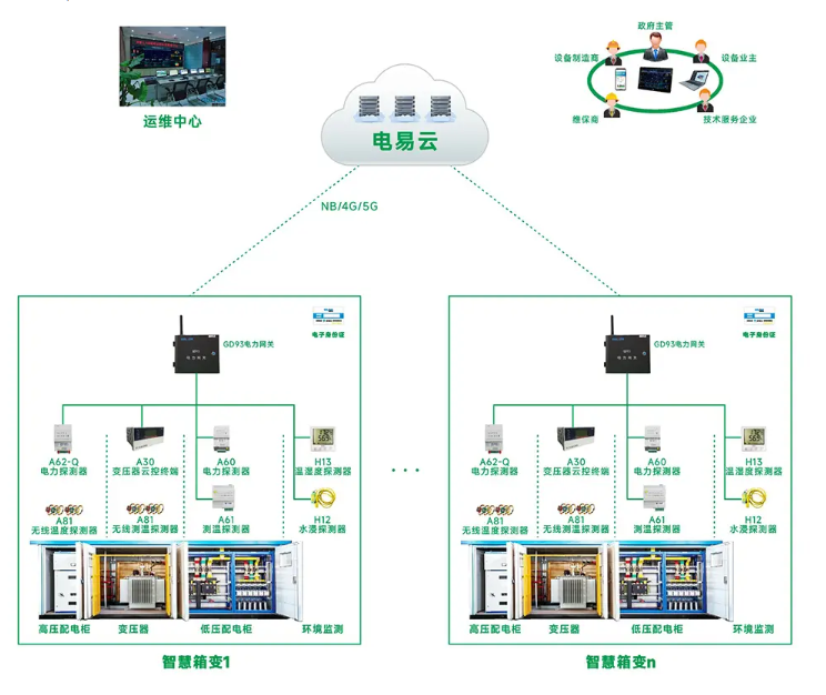 箱式變電站智能輔助控制系統(tǒng)