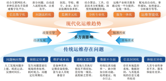 電易云電力運(yùn)維平臺(tái)：智能化管理，保障電力安全可控高效運(yùn)行