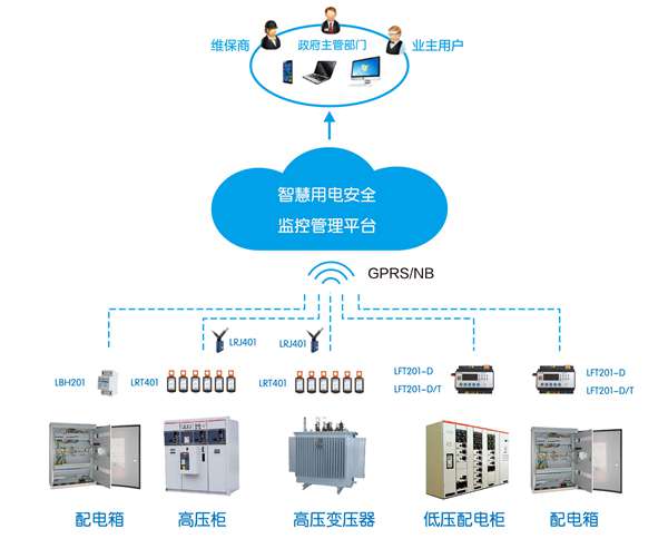 物聯(lián)網(wǎng)智慧用電系統(tǒng)2.jpg