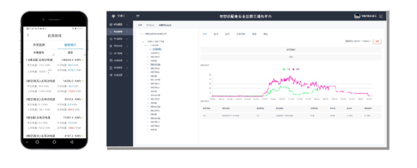 智慧供配電-負(fù)荷監(jiān)測
