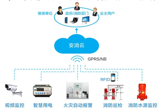 力安科技高層建筑智慧消防系統(tǒng)