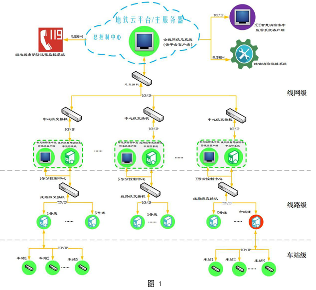 T/JSCTS 24-2023 江蘇省地鐵智慧消防集中監(jiān)管系統(tǒng)技術(shù)規(guī)范